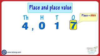 Place and Place Value  Place Value for Kids  Ones Tens Hundreds Thousands  Digit Number  Math [upl. by Uke359]