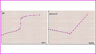 Cours de Chimie TS Dosages 7122  Titrages par pHmétrie et par conductimétrie [upl. by Gaige]