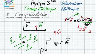 champ électrique intéractions électriques 3eme math sciences techniques info [upl. by Nide]