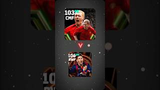 Top 6 kicking Power Players in efootball 2024  Best Kicking Power Card In efootball efootball pes [upl. by Ahsekam]