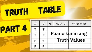 Truth Table of Logic Statements Negation Conjunction Disjunction Conditional Biconditional [upl. by Gnos232]