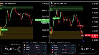 LIVE 🟠 BITCOIN BTC  M1  amp 🔵 ETHEREUM ETH  M1  Educational Chart [upl. by Asilat483]