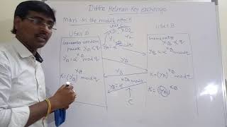 DIFFIE HELLMAN KEY EXCHANGE  MAN IN THE MIDDLE ATTACK  EXAMPLE  ASYMMETRIC KEY CRYPTOGRAPHY [upl. by Shoemaker]