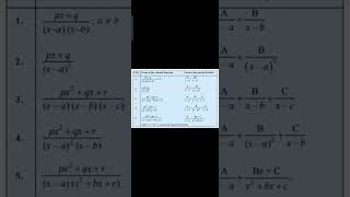 Use of partial fraction method in solving integration mathematics  integrationmaths [upl. by Melda]