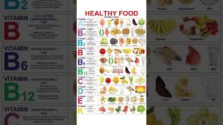 Vitamin food chart [upl. by Elleb]