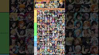 TOP 20 PVP CHARACTERS APRIL 2024 Bleach Brave Souls Brave Battle Best Units RANKING TIER LIST [upl. by Blalock]