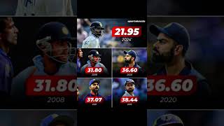 Unlucky year for Virat kohli cricket viratkohli danishzehen ronaldinho rohitsharma anime ipl [upl. by Wayland721]