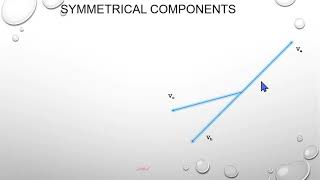 Unbalanced AnalysisFortescues Theorem Symmetrical Components amp Sequence Circuits Part 2Bangla [upl. by Nugesulo659]