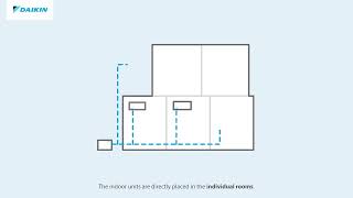 Daikin heat pump installation [upl. by Jasmin]