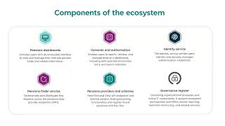 PDP webinar understanding the architecture and find and view data [upl. by Rinum]