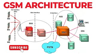 GSM Architecture  MS BTS BSC MSC  VLR HLR AuC EIR OMC  BSS NSS OSS  Mobile Computing [upl. by Katt]