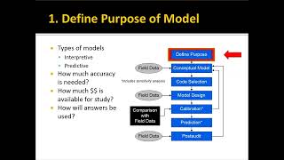 Groundwater Modeling Concepts [upl. by Nirtiac]