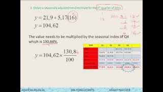 TIME SERIES ANALYSIS THE BEST EXAMPLE [upl. by Maloy390]