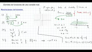 Dominio de funciones en una variable real [upl. by Auhsuj]