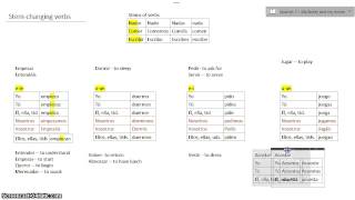 Stemchanging verbs part 2 [upl. by Judie603]