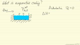 What is Evaporative Cooling [upl. by Aneerhs]