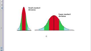 Year 12 Biology Standard Deviation [upl. by Ahseiat691]