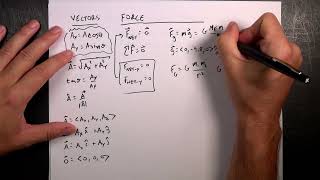 Physics Equation Sheet for AlgebraBased Physics Semester 1 [upl. by Tracie555]