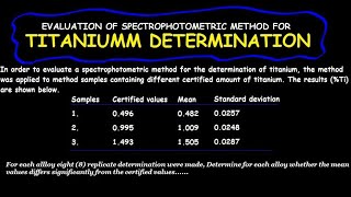 Evaluation of Spectrophotometric Method for Titanium Determination [upl. by Fancy856]