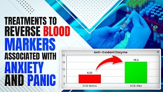 Anxiety – Reverse these blood markers to recover [upl. by Glynas108]