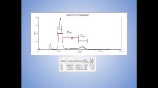 Expert Cytometry Training Point Cell Cycle Analysis [upl. by Jacobsen760]