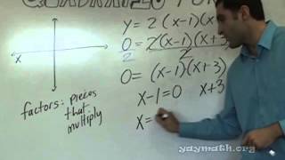 Algebra 2  Quadratic Functions [upl. by Eittod]