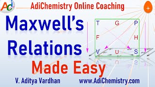 Maxwells relations  Thermodynamic square shortcut method  easy trick  derivation of equations [upl. by Jeana]