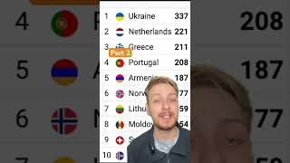 Eurovision 2022 Greece Part 2 esc greenscreen eurovision eurovision2022 facts [upl. by Ambrosia]