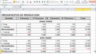 ELABORACIÓN DE PRESUPUESTOS  PRESUPUESTO DE PRODUCCIÓN PARTE 1 [upl. by Philly]