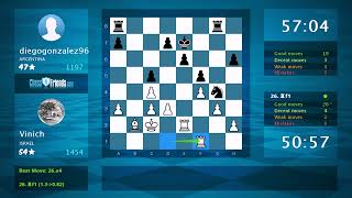 Chess Game Analysis Vinich  diegogonzalez96 10 By ChessFriendscom [upl. by Aneral143]