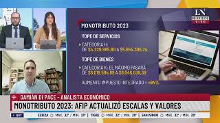 Monotributo 2023 AFIP actualizó escalas y valores [upl. by Sigfried]