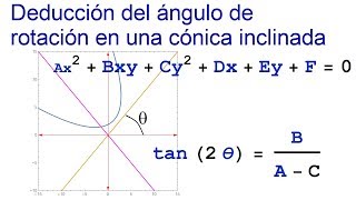 Deducción del ángulo de rotación para quitar términos xy de cónica rotada [upl. by Khudari823]