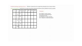 BIOSTATISTIQUE l2 NOTIONS DE BASE [upl. by Krissy]