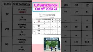 Cutoff Marks Of UP Sainik School  paaramacademy Up sainik school cut off 2023 [upl. by Chemosh]