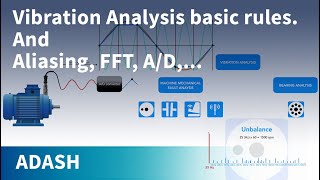 Vibration Analysis for beginners 5 Rules for evaluating machine vibration Signal path from sensor [upl. by Vesta]