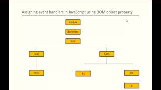 JavaScript for beginners  Chapter 27  Assigning event handler using DOM object property  part 2 [upl. by Philbin]