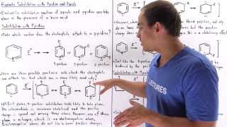 Electrophilic Substitution of Pyrrole and Pyridine [upl. by Assirehc]