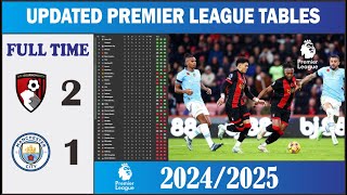 ENGLISH PREMIER LEAGUE TABLE UPDATED TODAY  PREMIER LEAGUE RESULT AND STANDING 202425 [upl. by Oag56]