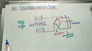 AC Tachogenerator [upl. by Hsan]