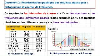 unité 1  géodynamique externe chapitre 1 activite 2  analyse granulométrique d’un sédiment [upl. by Anwad]