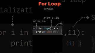 For loop trending coding loop shortviral shortsvideo [upl. by Oiluarb818]