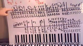 How To Play Johnny B Goode Piano Lesson Shawn Cheek Tutorial [upl. by Ymmij]