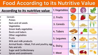 Food According to Nutritive Value  Nutritive Value of Food  Food Nutritive Value  Nutritive Value [upl. by Neetsirk]