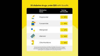 20 Diabetes Medications Under 20 With GoodRx [upl. by Annas]