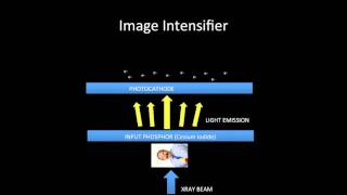 Image Intensifier Tube  short video explanation [upl. by Shermie]