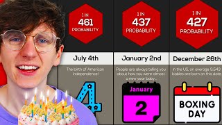 Comparison How Rare is Your Birthday [upl. by Rania]