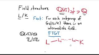 Basics of Galois Theory Part 4 Intermediate Subfields [upl. by Clemente129]