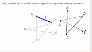 Fleurys algorithm [upl. by Zsa Zsa]