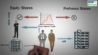 Types of Shares  Equity and Preference [upl. by Absalom]