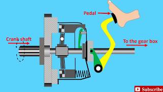 Clutch Animation Explained  How a Clutch Works  Friction Clutch [upl. by Harrington]